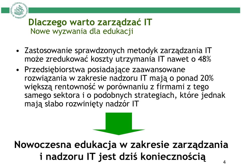 nadzoru IT mają o ponad 20% większą rentowność w porównaniu z firmami z tego samego sektora i o podobnych