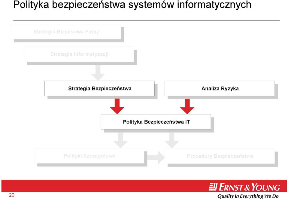 Strategia Bezpieczeństwa Analiza Ryzyka Polityka