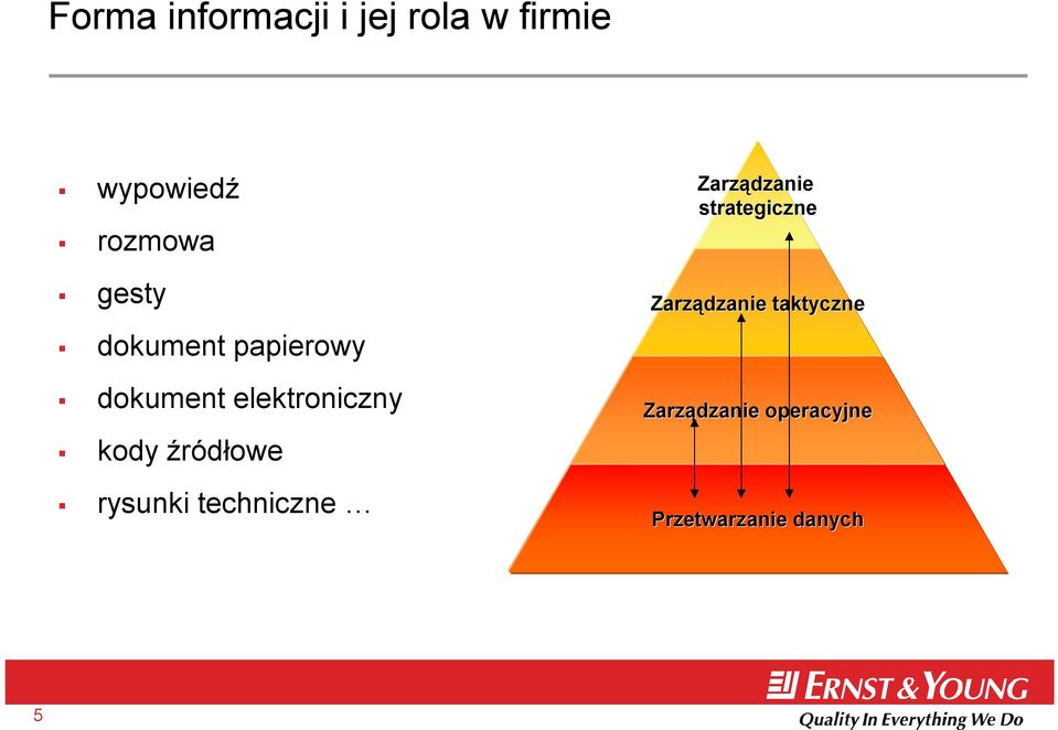 źródłowe rysunki techniczne Zarządzanie strategiczne