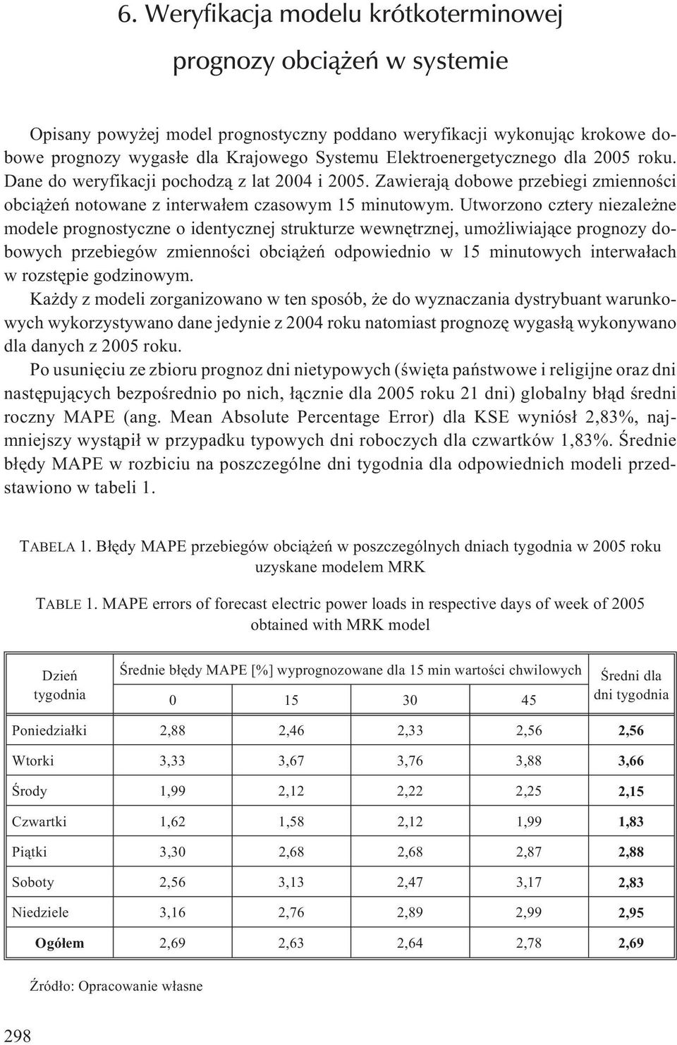 Utworzono cztery niezale ne modele prognostyczne o identycznej strukturze wewnêtrznej, umo liwiaj¹ce prognozy dobowych przebiegów zmiennoœci obci¹ eñ odpowiednio w 15 minutowych interwa³ach w