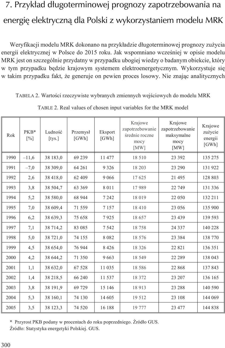 Jak wspomniano wczeœniej w opisie modelu MRK jest on szczególnie przydatny w przypadku ubogiej wiedzy o badanym obiekcie, który w tym przypadku bêdzie krajowym systemem elektroenergetycznym.