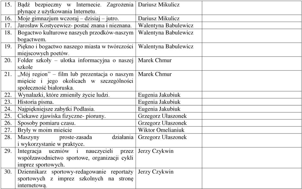 Piękno i bogactwo naszego miasta w twórczości Walentyna Babulewicz miejscowych poetów. 20. Folder szkoły ulotka informacyjna o naszej Marek Chmur szkole 21.