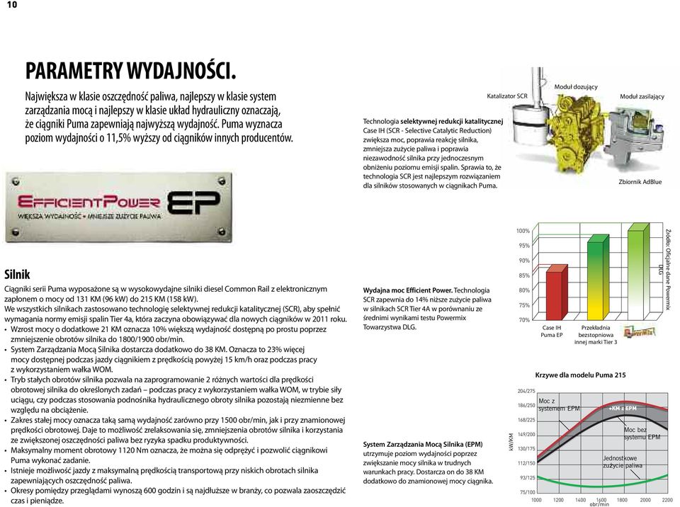 Technologia selektywnej redukcji katalitycznej Case IH (SCR - Selective Catalytic Reduction) zwiększa moc, poprawia reakcję silnika, zmniejsza zużycie paliwa i poprawia niezawodność silnika przy