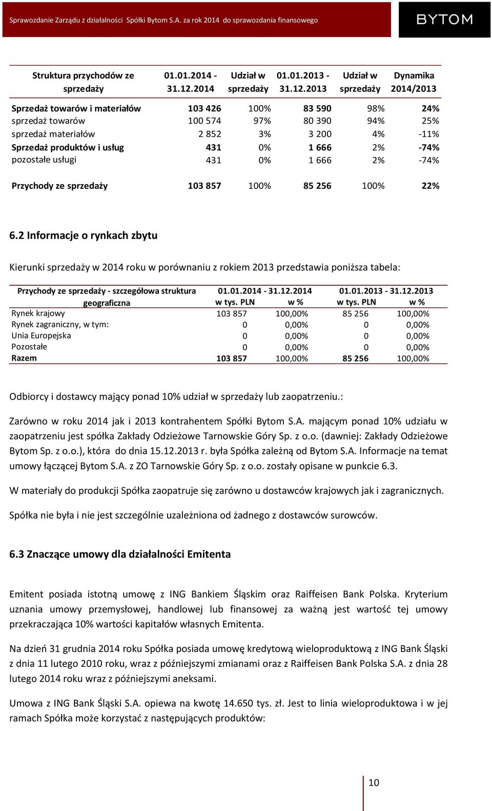 2013 Udział w sprzedaży Dynamika 2014/2013 Sprzedaż towarów i materiałów 103 426 100% 83 590 98% 24% sprzedaż towarów 100 574 97% 80 390 94% 25% sprzedaż materiałów 2 852 3% 3 200 4% -11% Sprzedaż