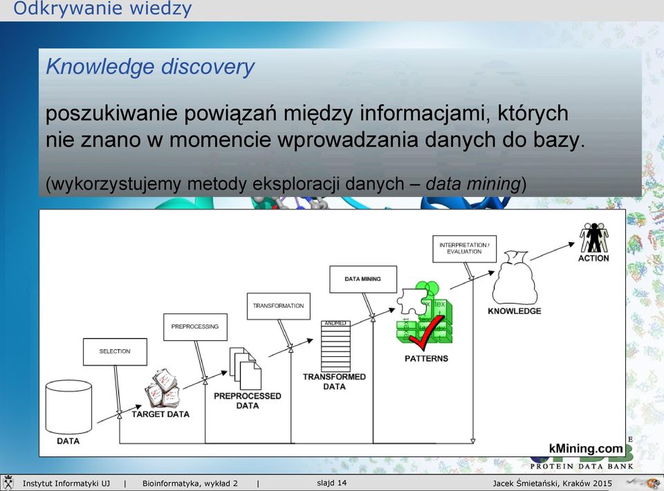 momencie wprowadzania danych do bazy.