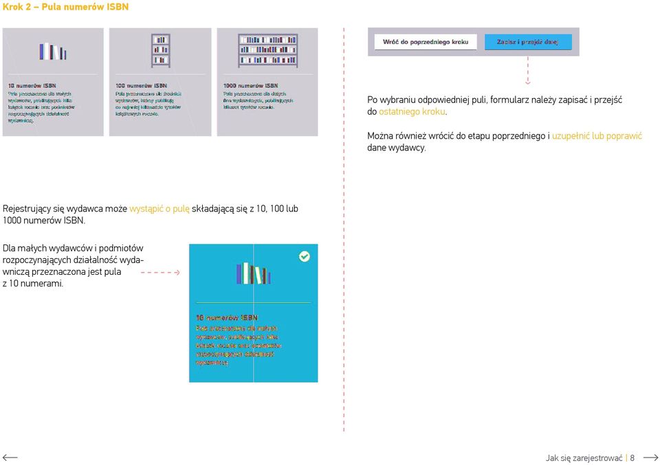 Rejestrujący się wydawca może wystąpić o pulę składającą się z 10, 100 lub 1000 numerów ISBN.
