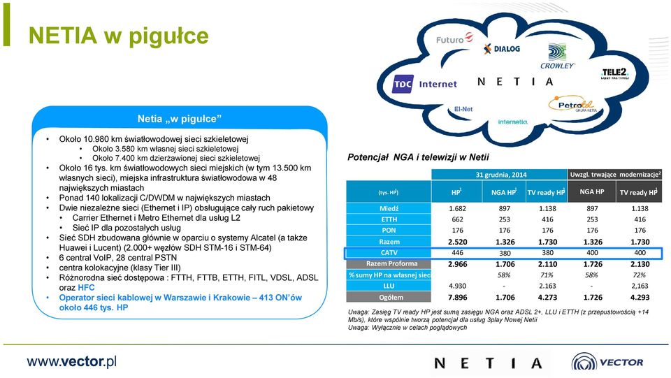 500 km własnych sieci), miejska infrastruktura światłowodowa w 48 największych miastach Ponad 140 lokalizacji C/DWDM w największych miastach Dwie niezależne sieci (Ethernet i IP) obsługujące cały