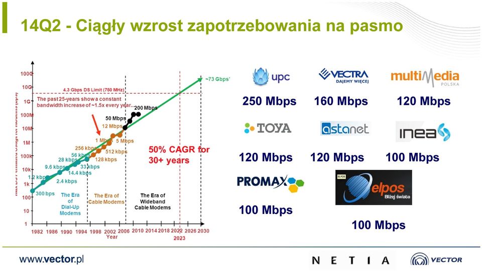 Mbps 160 Mbps 120 Mbps 120