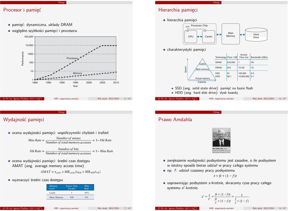 SRAM $, Access Time (ns) DRAM $ 5 SSD $, HDD $.,, SSD (ang. solid state drive): pamięć na bazie flash HDD (ang. hard disk drive): dysk twardy. Bandwidth (GB/s) 25+.5. c Dr inż.