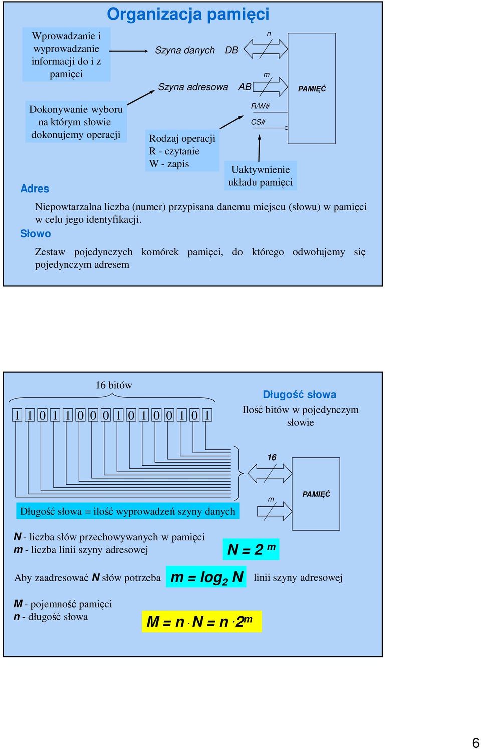 Słowo Zestaw pojedynczych komórek pamięci, do którego odwołujemy się pojedynczym adresem CS# Uaktywnienie układu pamięci 16 bitów 1 1 0 1 1 0 0 0 1 0 1 0 0 1 0 1 Długość słowa Ilość bitów w