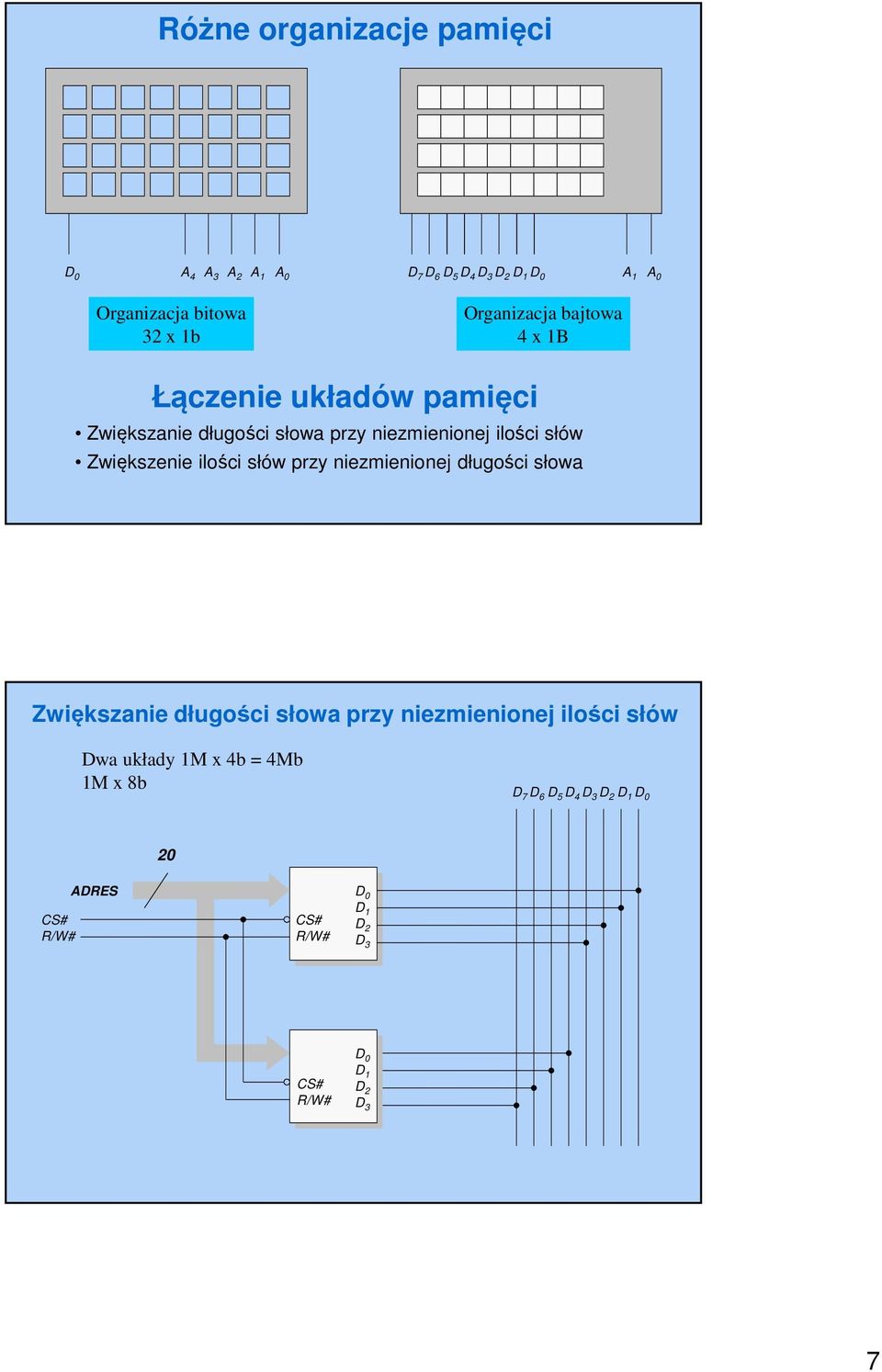 Zwiększenie ilości słów przy niezmienionej długości słowa Zwiększanie długości słowa przy niezmienionej ilości słów Dwa