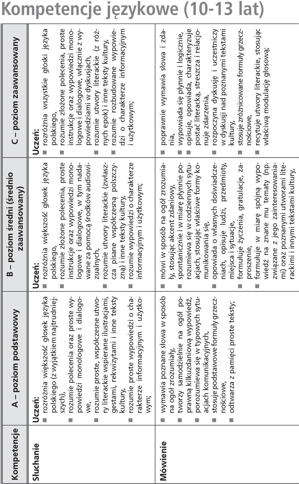 użytkowym; na ogół zrozumiały, tworzy samodzielnie na ogół poprawną kilkuzdaniową wypowiedź, porozumiewa się w typowych sytuacjach komunikacyjnych, stosuje podstawowe formuły grzecznościowe, odtwarza
