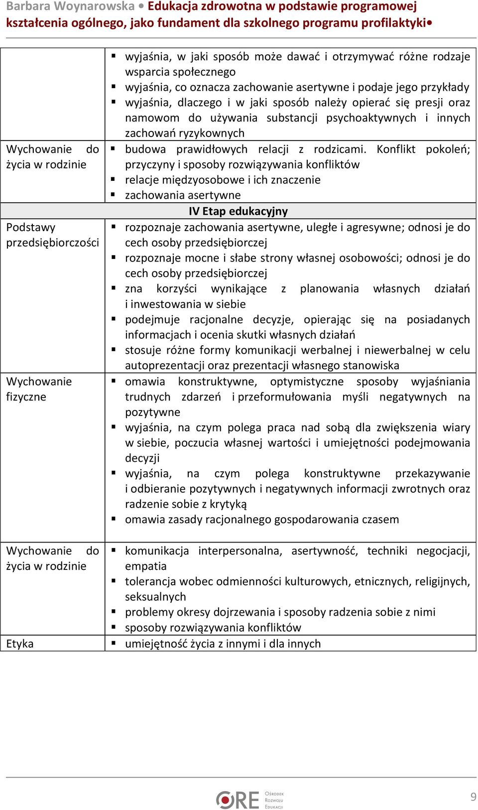 budowa prawidłowych relacji z rodzicami.