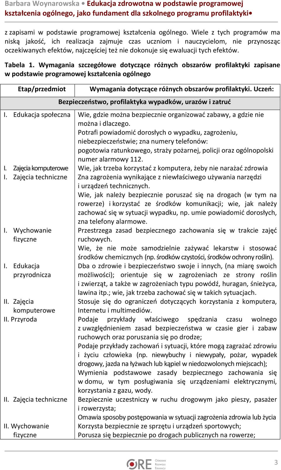 Wymagania szczegółowe dotyczące różnych obszarów profilaktyki zapisane w podstawie programowej kształcenia ogólnego Etap/przedmiot I. Edukacja społeczna I. Zajęcia komputerowe I. Zajęcia techniczne I.