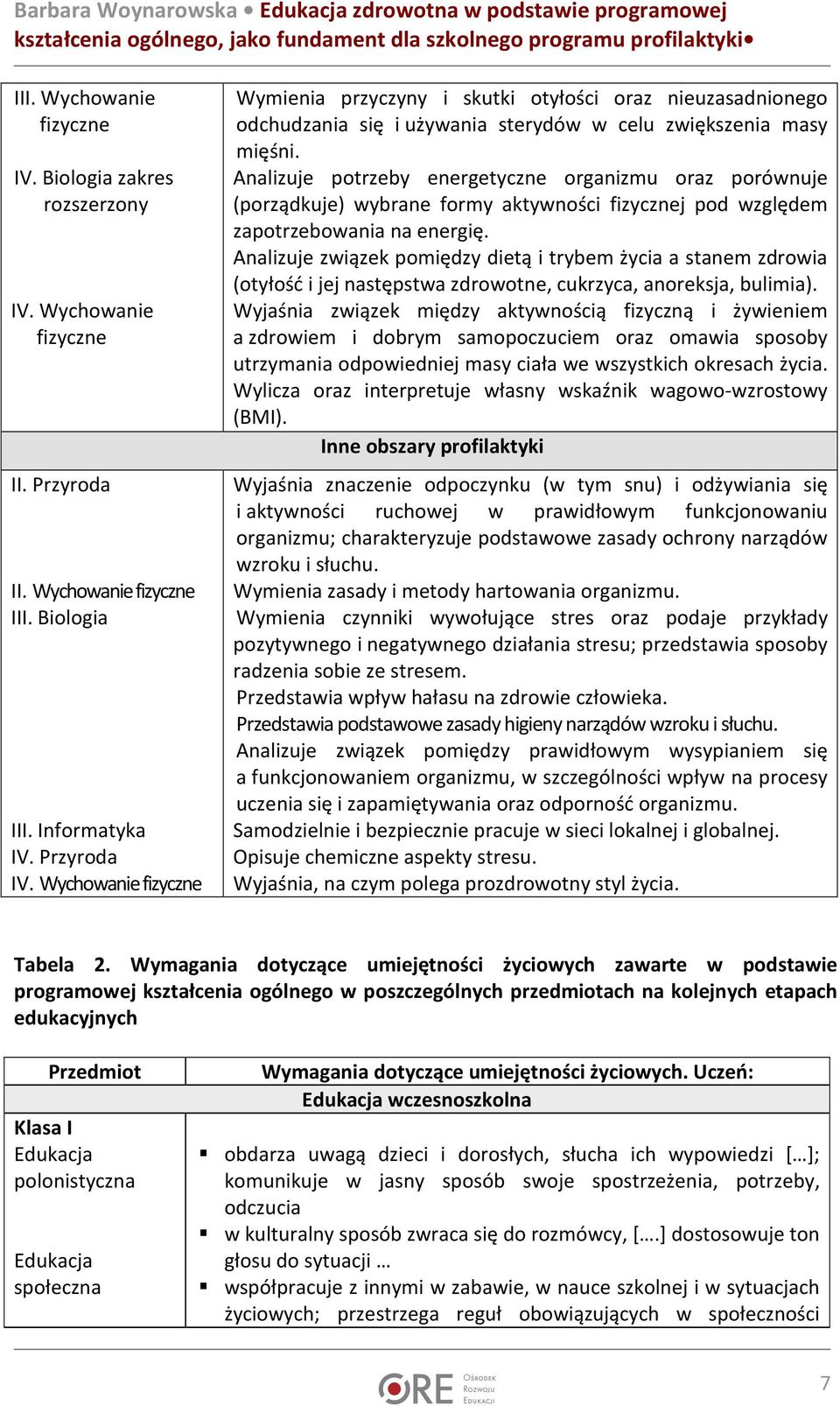 Analizuje potrzeby energetyczne organizmu oraz porównuje (porządkuje) wybrane formy aktywności j pod względem zapotrzebowania na energię.