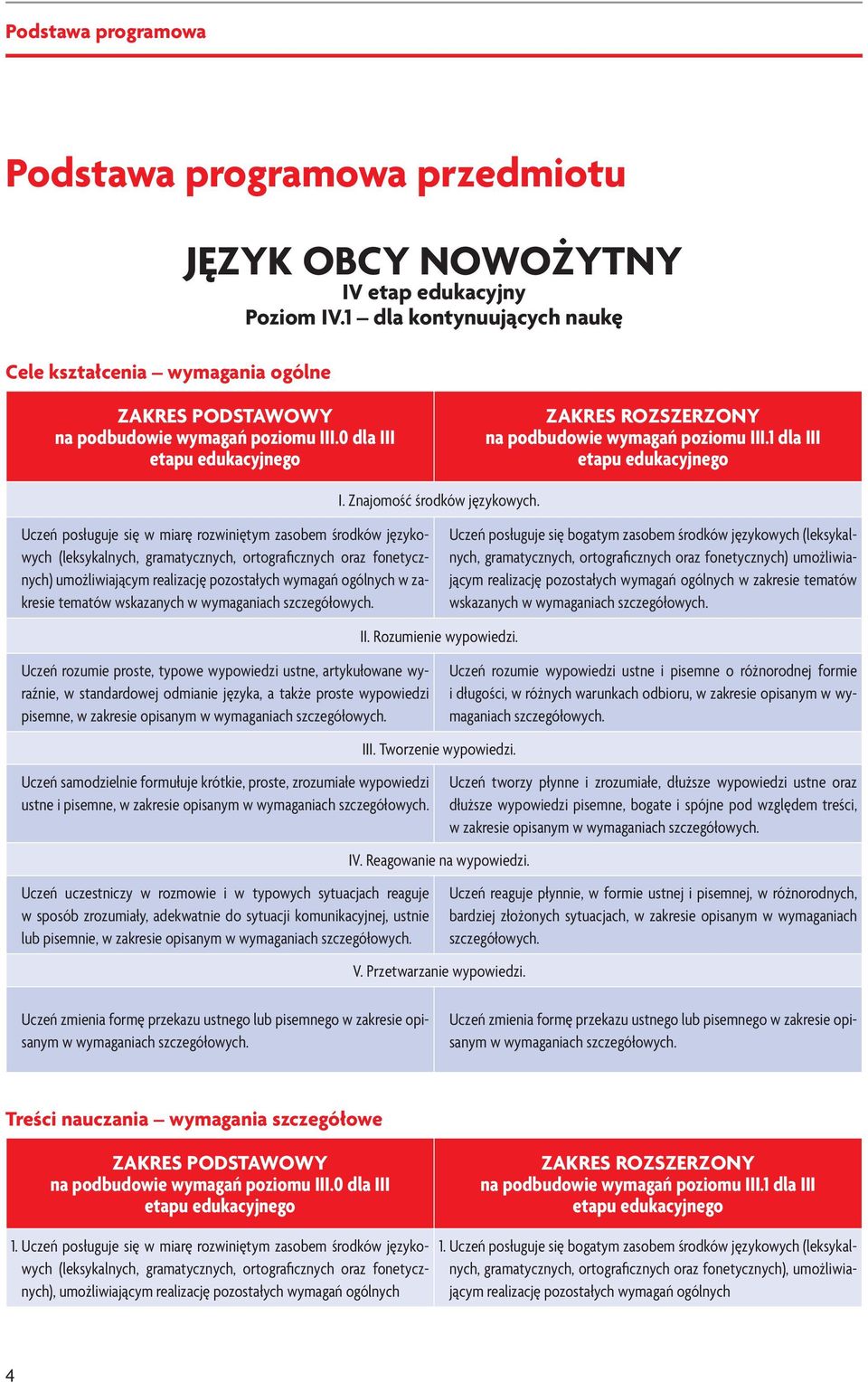1 dla III etapu edukacyjnego Uczeń posługuje się w miarę rozwiniętym zasobem środków językowych (leksykalnych, gramatycznych, ortograficznych oraz fonetycznych) umożliwiającym realizację pozostałych