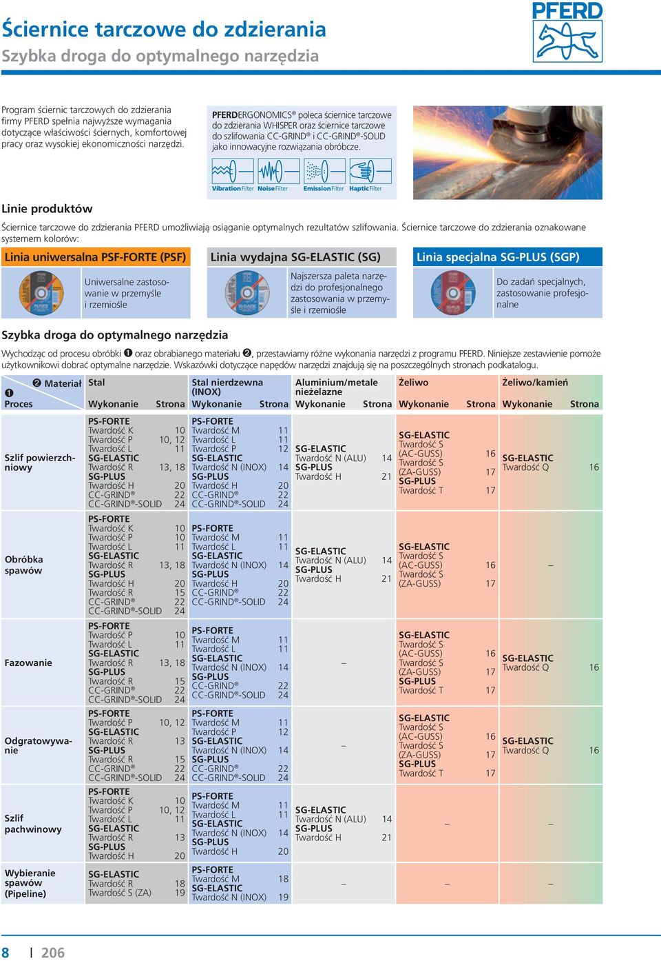 PFERDERGONOMICS poleca ściernice tarczowe do zdzierania WHISPER oraz ściernice tarczowe do szlifowania CC-GRIND i CC-GRIND -SOLID jako innowacyjne rozwiązania obróbcze.