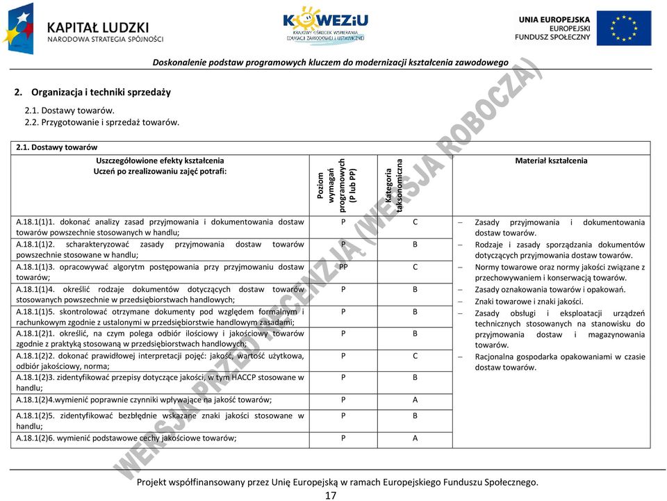 Dostawy towarów Uszczegółowione efekty kształcenia Uczeń po zrealizowaniu zajęć potrafi: oziom wymagań programowych ( lub ) Kategoria taksonomiczna Materiał kształcenia A.18.1(1)1.