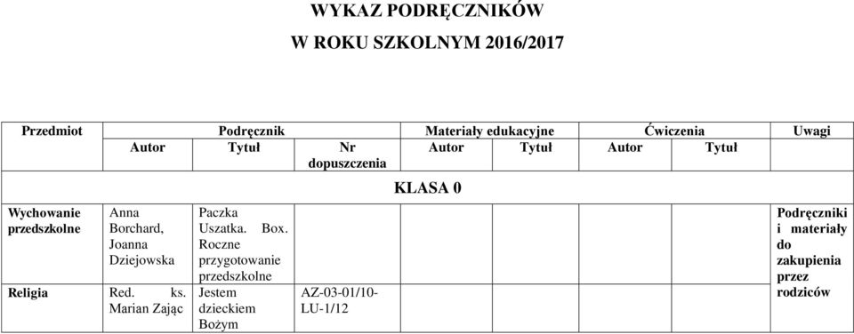 Borchard, Dziejowska Religia Red. ks. Marian Zając Paczka Uszatka. Box.