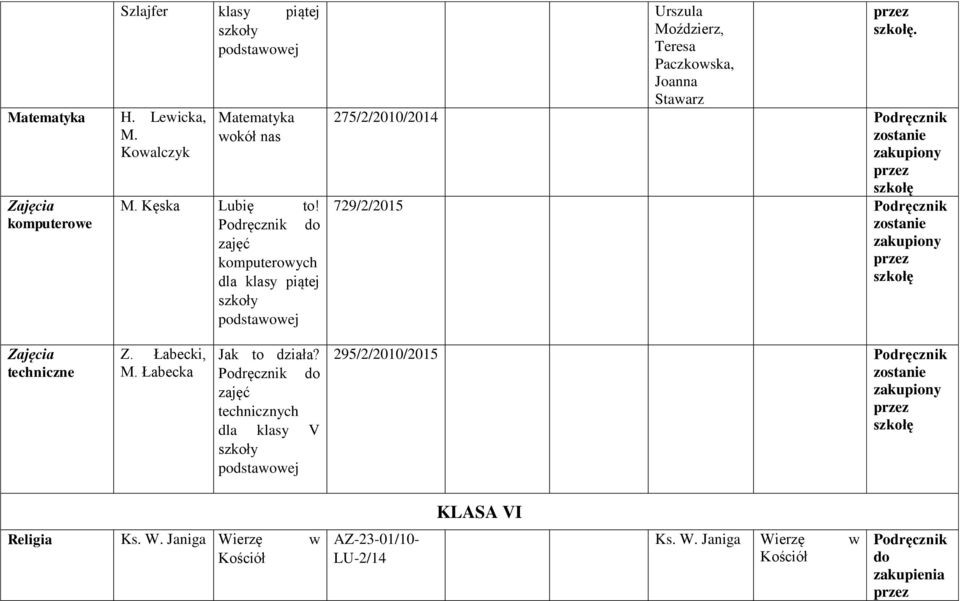 275/2/2010/2014 729/2/2015 Zajęcia techniczne Z. Łabecki, M. Łabecka Jak to działa?