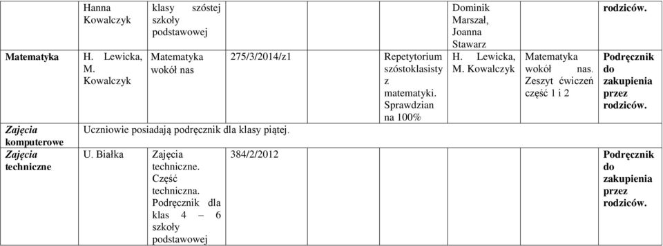 piątej. U. Białka Zajęcia techniczne. Część techniczna.