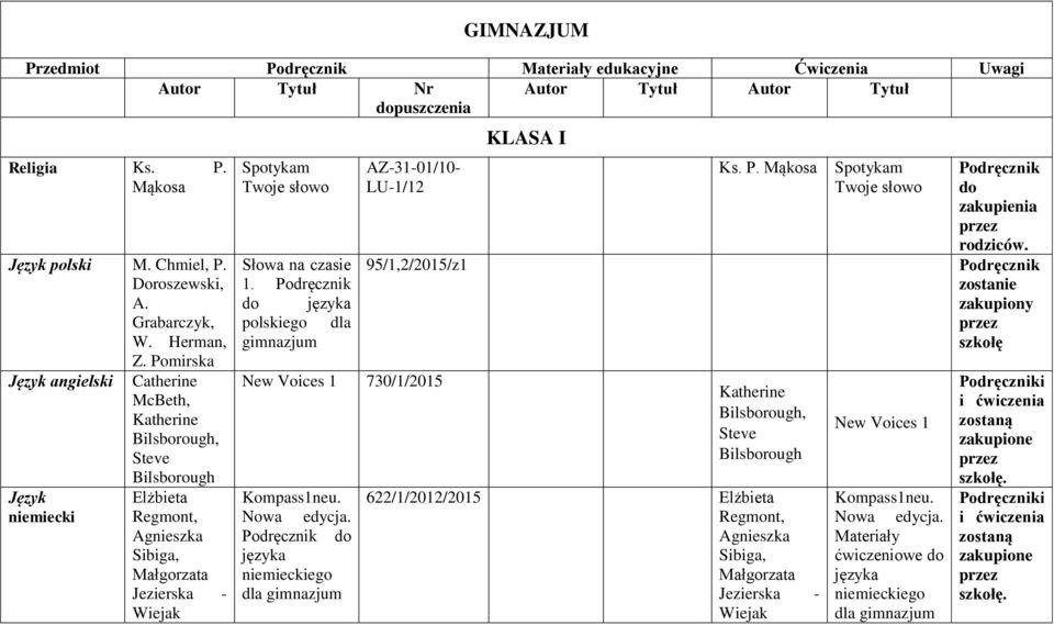 czasie 1. języka polskiego dla AZ-31-01/10- LU-1/12 95/1,2/2015/z1 New Voices 1 730/1/2015 Kompass1neu. Nowa edycja. języka niemieckiego dla KLASA I Ks. P.