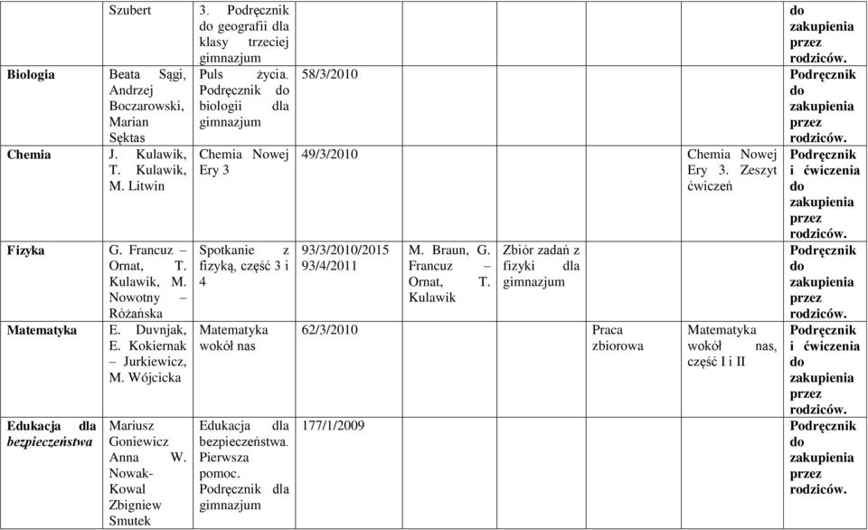 Wójcicka Edukacja dla bezpieczeństwa Mariusz Goniewicz Anna W. Nowak- Kowal Zbigniew Smutek Spotkanie z fizyką, część 3 i 4 wokół nas Edukacja dla bezpieczeństwa.