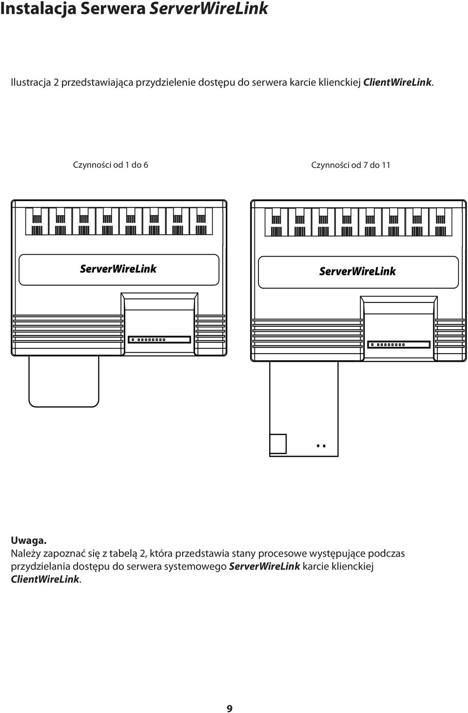 Czynności od 1 do 6 Czynności od 7 do 11 ServerWireLink ServerWireLink Uwaga.