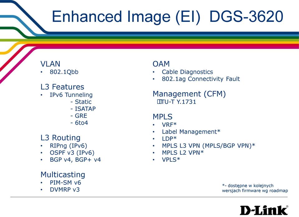 (IPv6) BGP v4, BGP+ v4 Multicasting PIM-SM v6 DVMRP v3 OAM Cable Diagnostics 802.