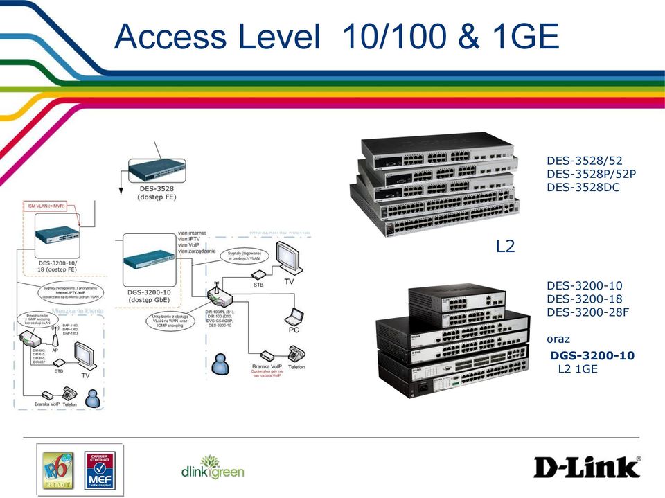 DES-3528DC L2 DES-3200-10