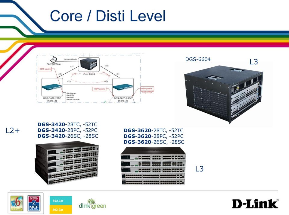 DGS-3420-26SC, -28SC DGS-3620-28TC, -52TC