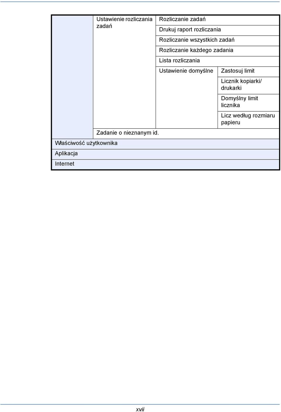 Ustawienie domyślne Zastosuj limit Licznik kopiarki/ drukarki Domyślny limit