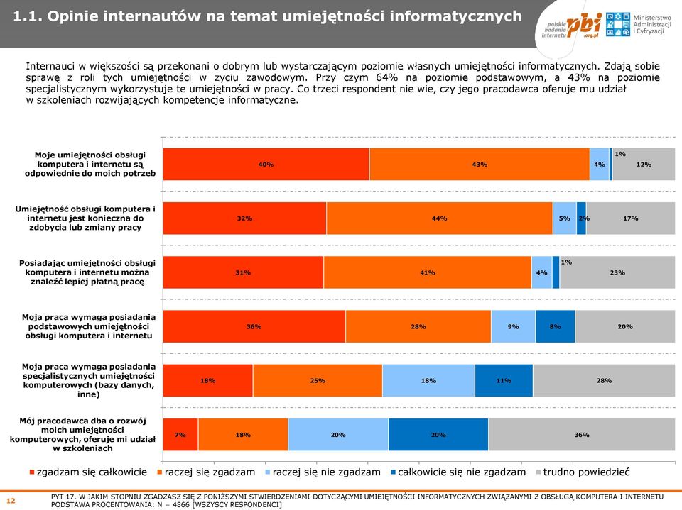 Co trzeci respondent nie wie, czy jego pracodawca oferuje mu udział w szkoleniach rozwijających kompetencje informatyczne.