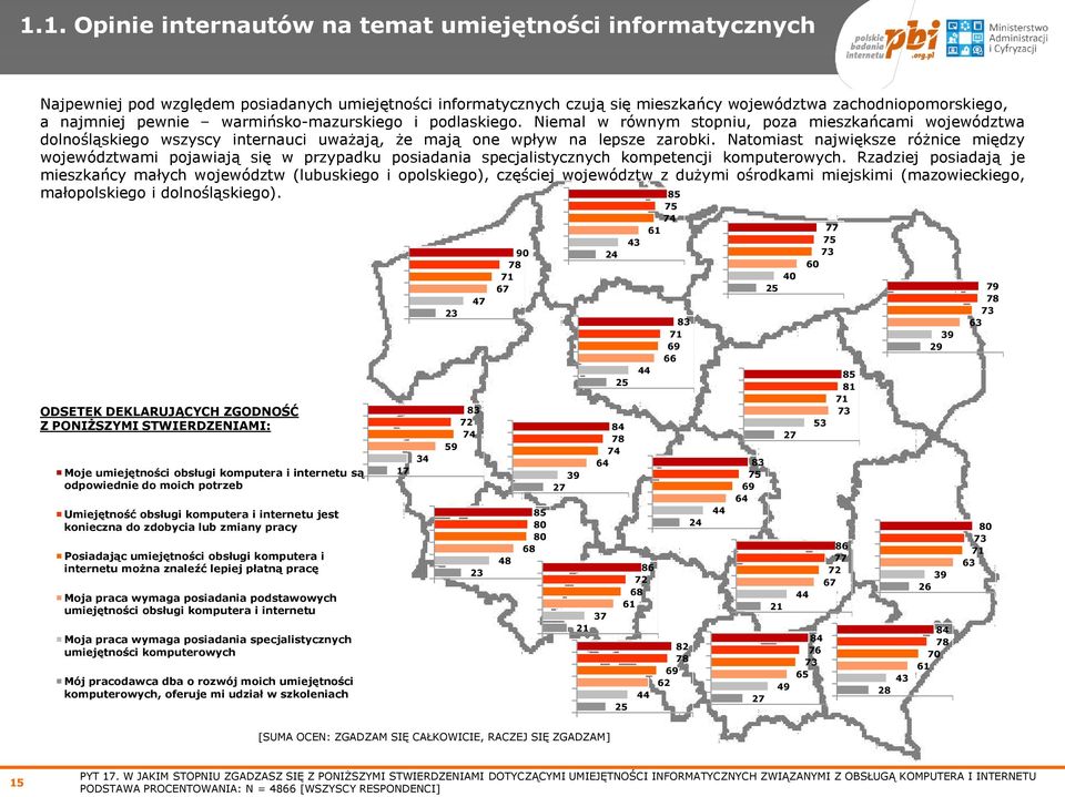 Natomiast największe różnice między województwami pojawiają się w przypadku posiadania specjalistycznych kompetencji komputerowych.