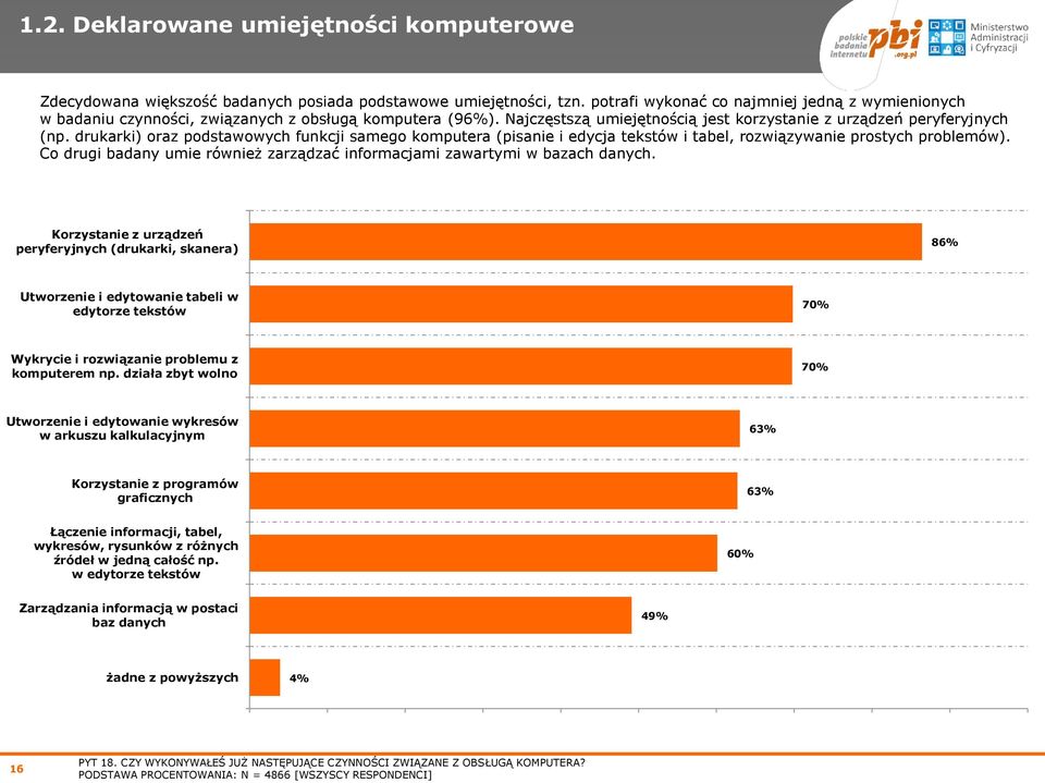drukarki) oraz podstawowych funkcji samego komputera (pisanie i edycja tekstów i tabel, rozwiązywanie prostych problemów).