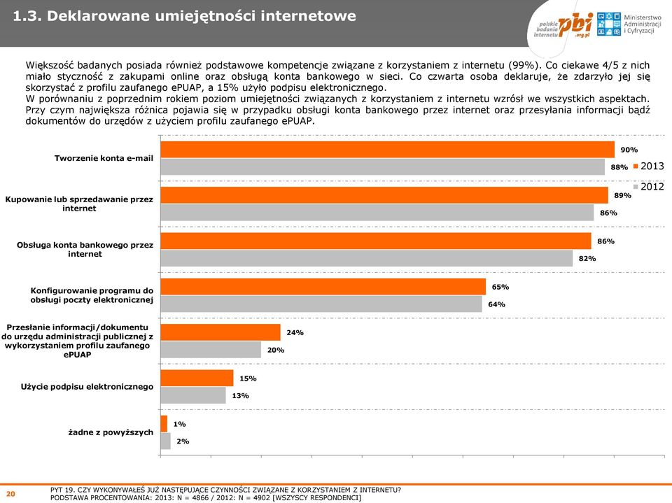 Co czwarta osoba deklaruje, że zdarzyło jej się skorzystać z profilu zaufanego epuap, a 15% użyło podpisu elektronicznego.