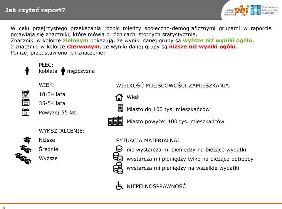 Poniżej przedstawiono ich znaczenie: PŁEĆ: kobieta mężczyzna WIEK: 18-34 lata 35-54 lata Powyżej 55 lat WYKSZTAŁCENIE: Niższe Średnie Wyższe WIELKOŚĆ MIEJSCOWOŚCI ZAMIESZKANIA: Wieś Miasto do 100