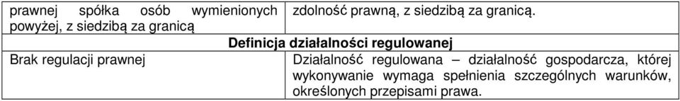 regulacji prawnej Działalność regulowana działalność gospodarcza, której