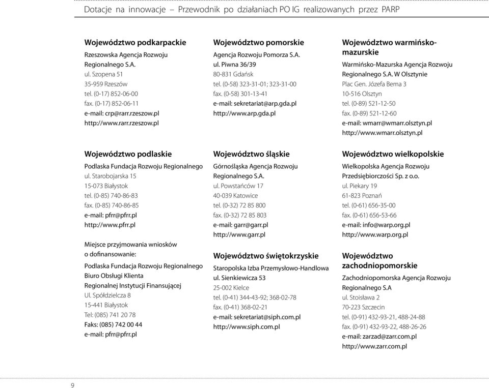 pl http://www.pfrr.pl Miejsce przyjmowania wniosków o dofinansowanie: Podlaska Fundacja Rozwoju Regionalnego Biuro Obsługi Klienta Regionalnej Instytucji Finansującej Ul.