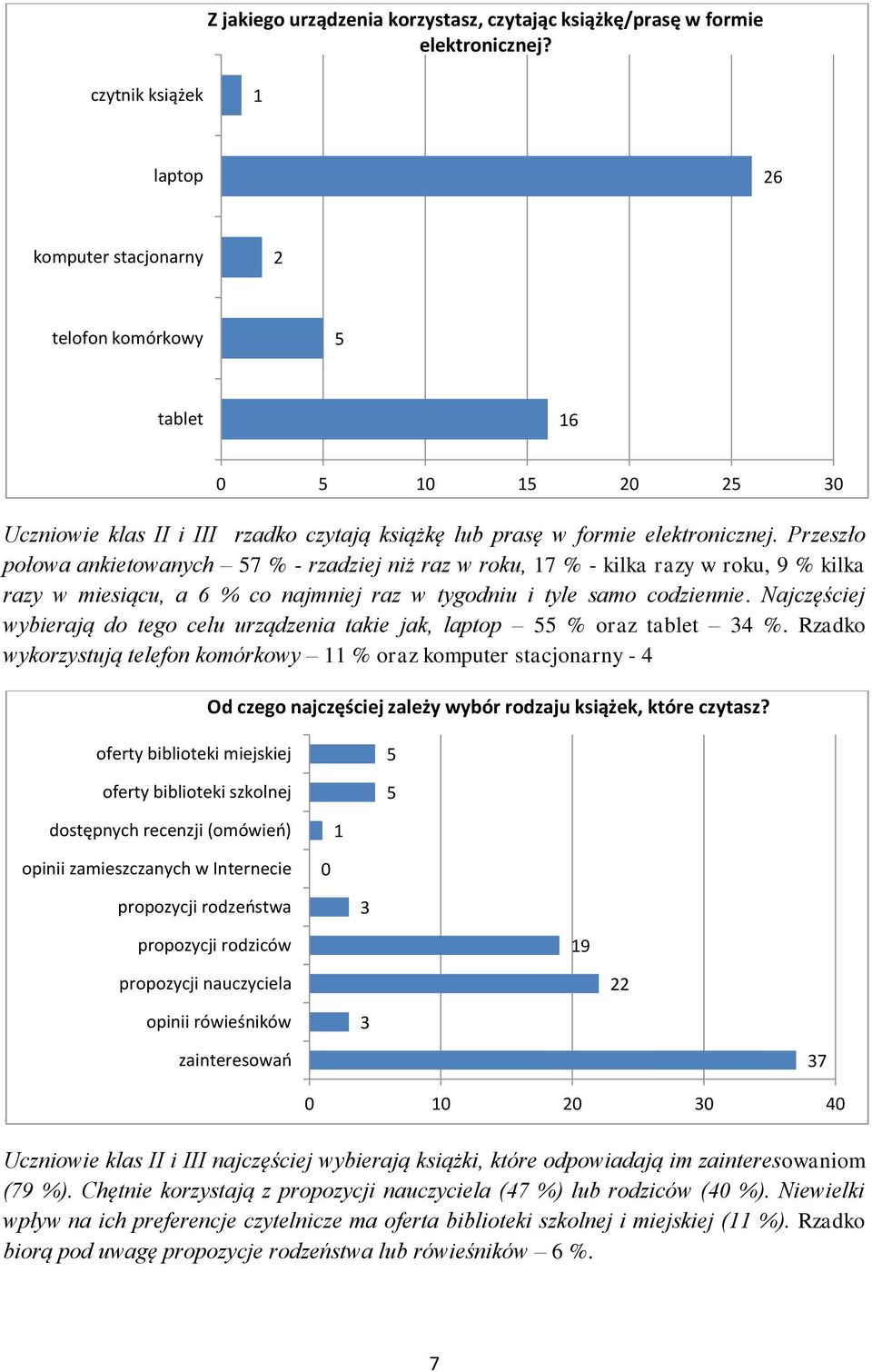 Przeszło połowa ankietowanych 7 % - rzadziej niż raz w roku, 7 % - kilka razy w roku, 9 % kilka razy w miesiącu, a 6 % co najmniej raz w tygodniu i tyle samo codziennie.