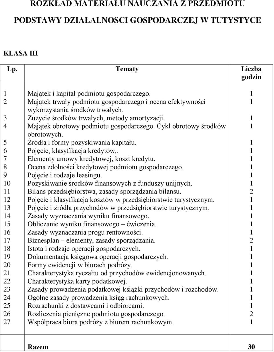 ykl obrotowy środków obrotowych. Źródła i formy pozyskiwania kapitału. ojęcie, klasyfikacja kredytów,. Elementy umowy kredytowej, koszt kredytu. Ocena zdolności kredytowej podmiotu gospodarczego.