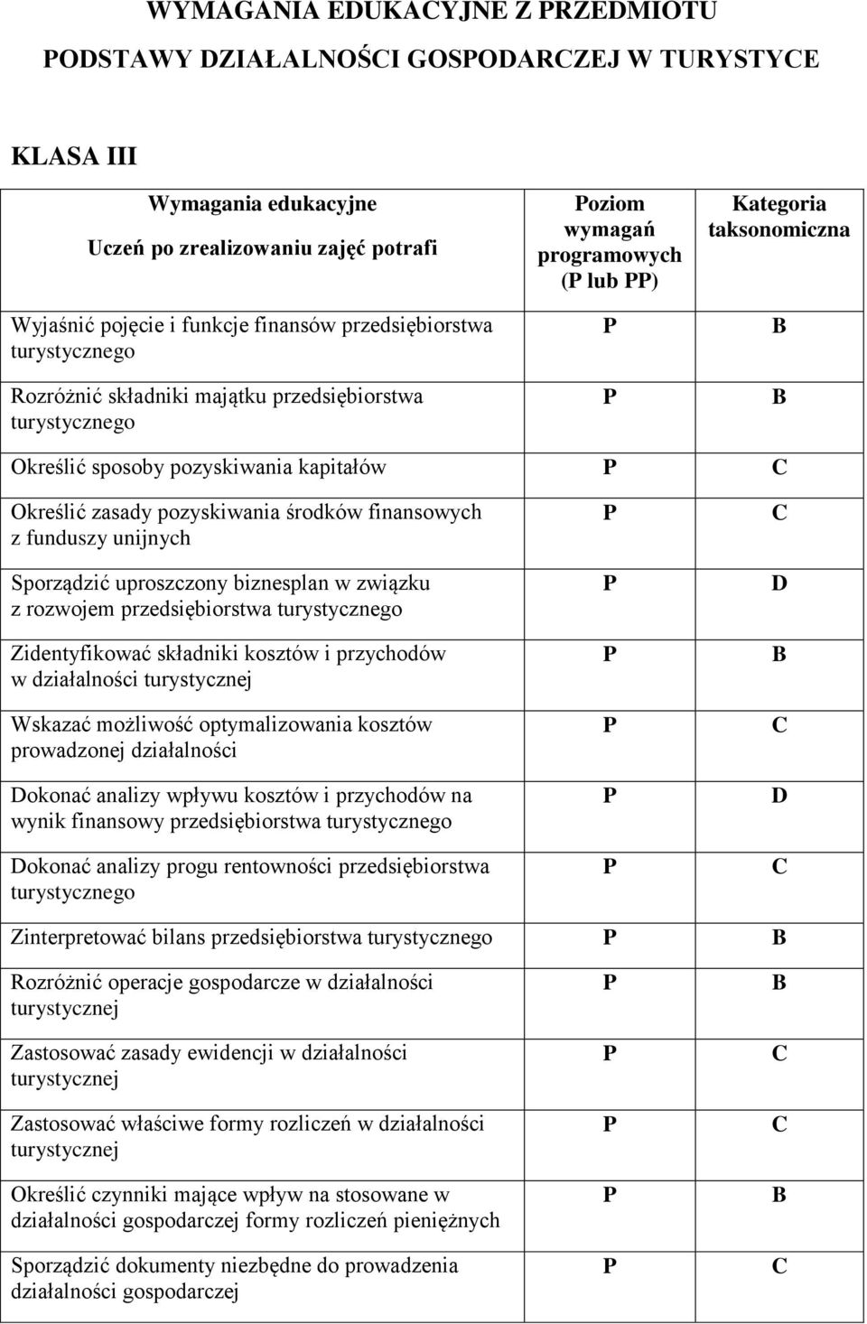 Sporządzić uproszczony biznesplan w związku z rozwojem przedsiębiorstwa Zidentyfikować składniki kosztów i przychodów w działalności Wskazać możliwość optymalizowania kosztów prowadzonej działalności