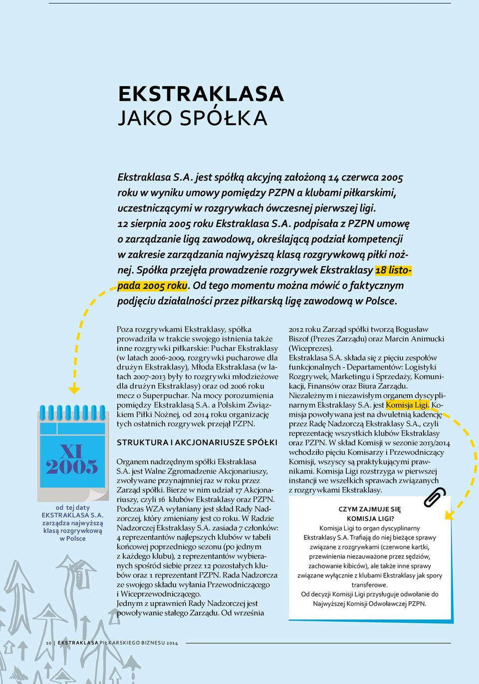 Spółka przejęła prowadzenie rozgrywek Ekstraklasy 18 listopada 2005 roku. Od tego momentu można mówić o faktycznym podjęciu działalności przez piłkarską ligę zawodową w Polsce.