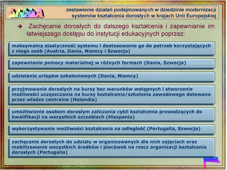 Szwecja) zapewnianie pomocy materialnej w różnych formach (Dania, (Dania, Szwecja) udzielanie urlopów szkoleniowych (Dania, (Dania, Niemcy) przyjmowanie dorosłych na na kursy kursy bez bez warunków