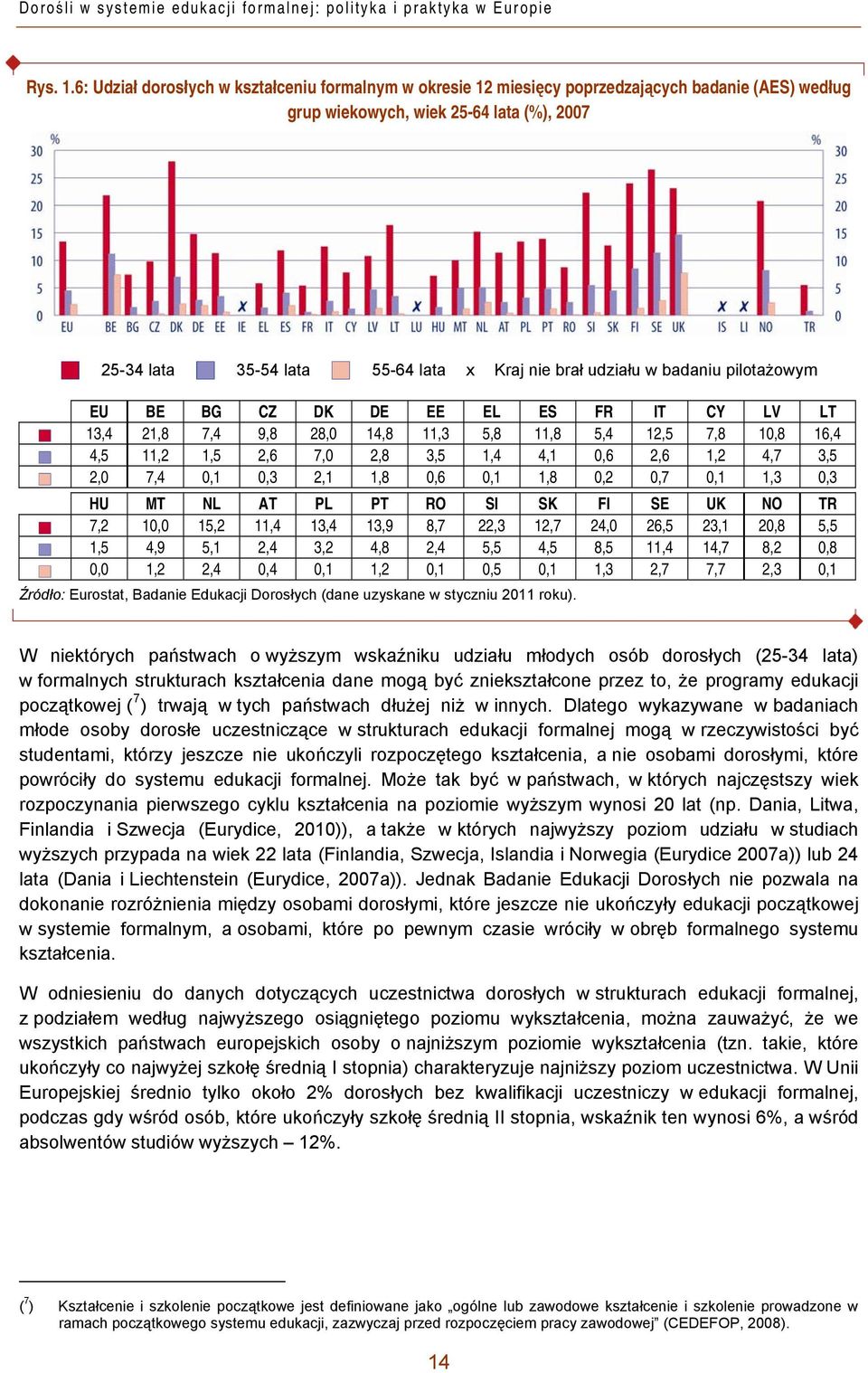 udziału w badaniu pilotażowym EU BE BG CZ DK DE EE EL ES FR IT CY LV LT 13,4 21,8 7,4 9,8 28,0 14,8 11,3 5,8 11,8 5,4 12,5 7,8 10,8 16,4 4,5 11,2 1,5 2,6 7,0 2,8 3,5 1,4 4,1 0,6 2,6 1,2 4,7 3,5 2,0