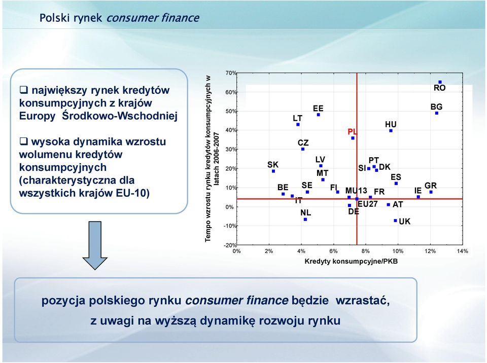 wzrosturyn la Temp 40% 30% 20% 10% 0% -10% SK BE LT CZ SE IT NL EE LV MT FI PL PT SI MU13 FR EU27 DE HU DK ES AT UK BG IE GR -20% 0% 2% 4%