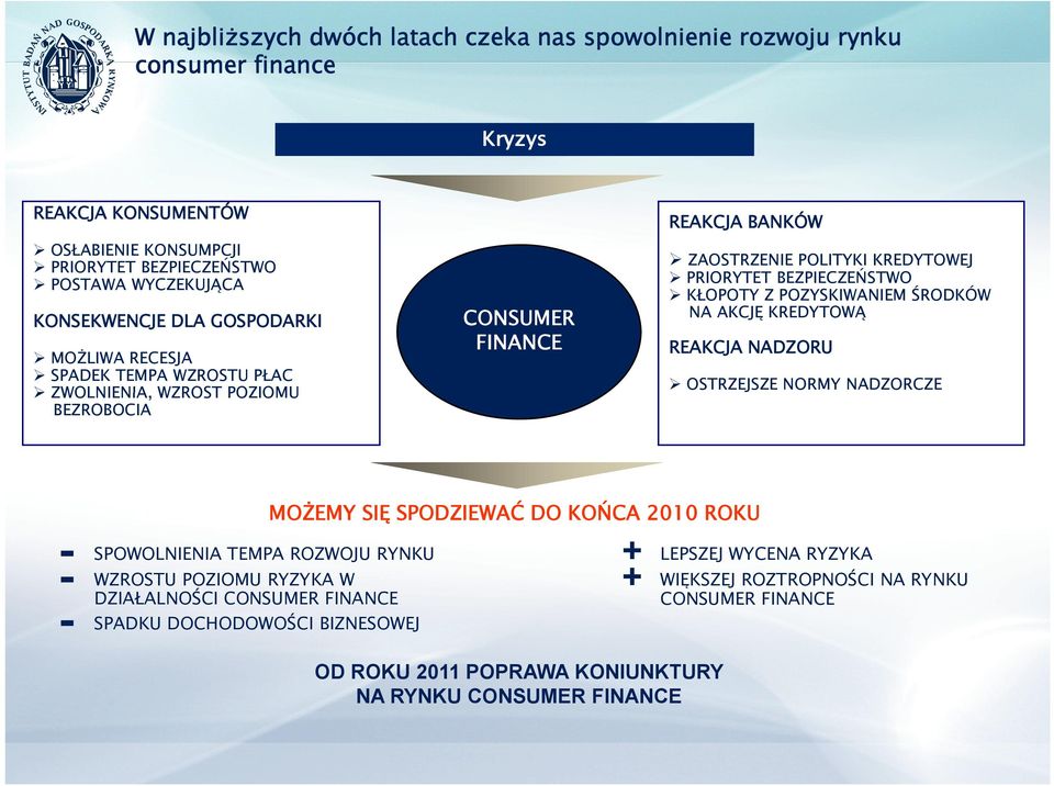 Z POZYSKIWANIEM ŚRODKÓW NA AKCJĘ KREDYTOWĄ REAKCJA NADZORU OSTRZEJSZE NORMY NADZORCZE - - WZROSTU - MOŻEMY SIĘ SPODZIEWAĆ DO KOŃCA 2010 ROKU SPOWOLNIENIA TEMPA ROZWOJU RYNKU LEPSZEJ WYCENA