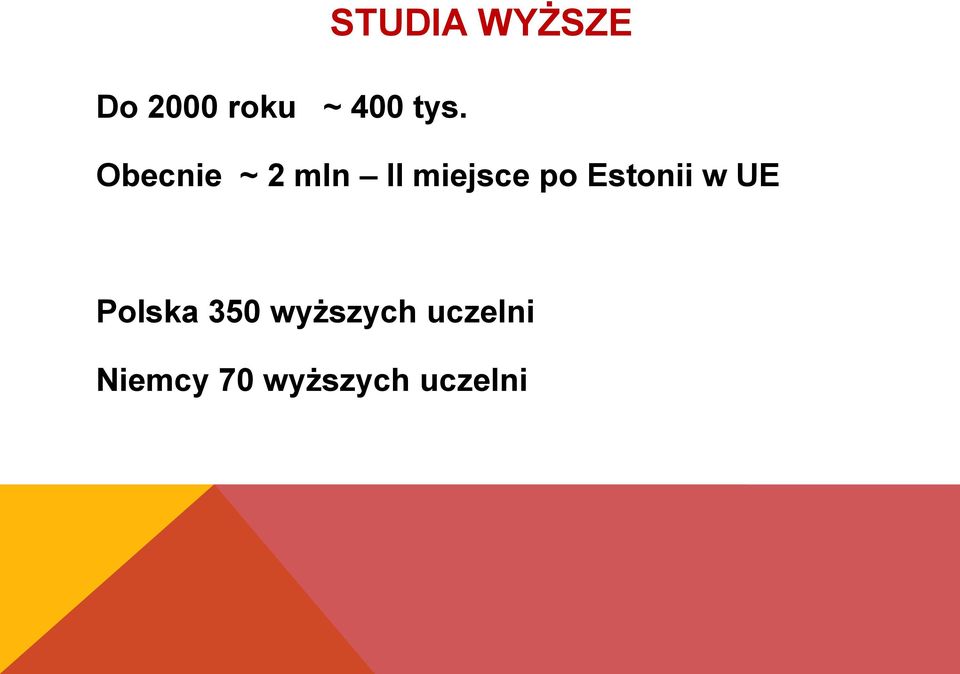 miejsce po Estonii w UE Polska