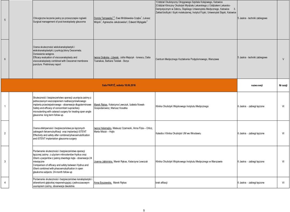 Zakład biofizyki i fizyki molekularnej, Instytut Fizyki, Uniwersytet Śląski, Katowice 5 Chirurgiczne leczenie jaskry po przeszczepie rogówki Surgical management of post-keratoplasty glaucoma Dorota