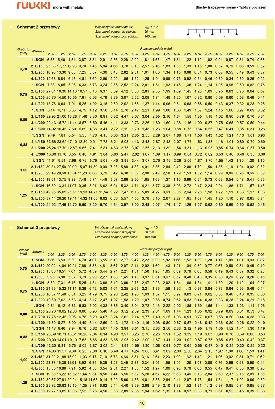 /150 25,33 17,77 12,93 9,70 7,45 5,84 4,66 3,78 3,10 2,57 2,16 1,83 1,55 1,33 1,15 0,87 0,76 0,66 0,59 0,52 3.